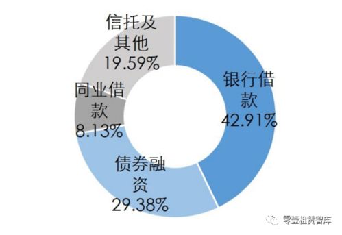 國泰租賃 以“租賃+實業+投資”三輪驅動，打造產融結合新標桿