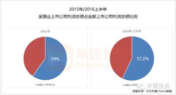 實業與金融的博弈 錢從何來，富歸何處？