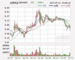 北辰實業投資動向 千萬元賦能水木國興，深耕實業布局