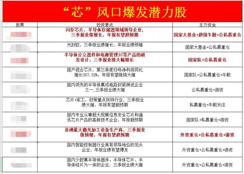 敲黑板 我重點關注的36家核心公司——食品飲料與投資興辦實業雙賽道布局